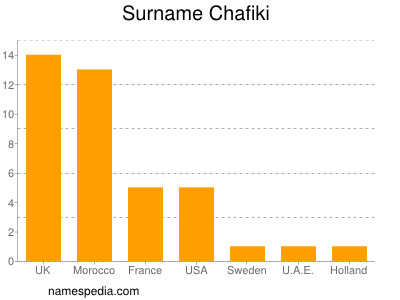 Surname Chafiki