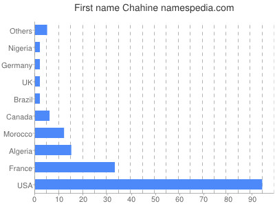 Given name Chahine