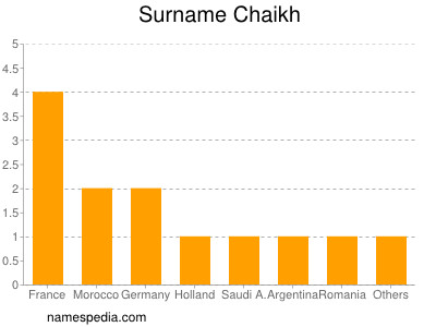 Surname Chaikh