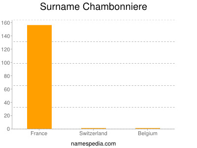 Surname Chambonniere