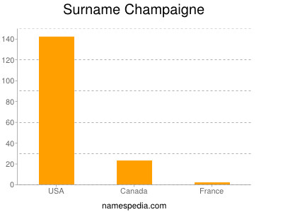 Surname Champaigne