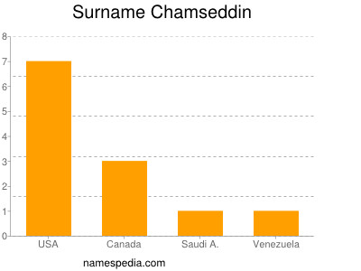 Surname Chamseddin