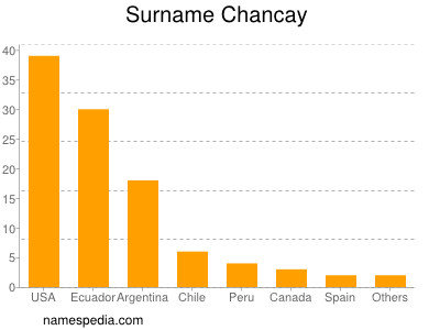 Surname Chancay