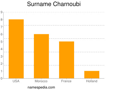 Surname Charnoubi