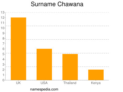 Surname Chawana