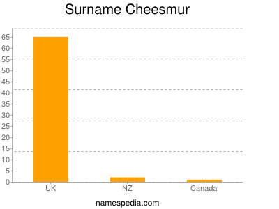 Surname Cheesmur