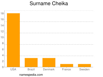 Surname Cheika