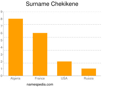 Surname Chekikene