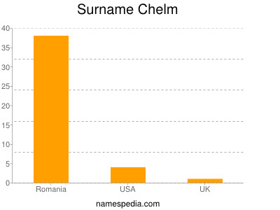 Surname Chelm