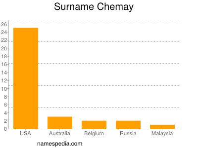 Surname Chemay