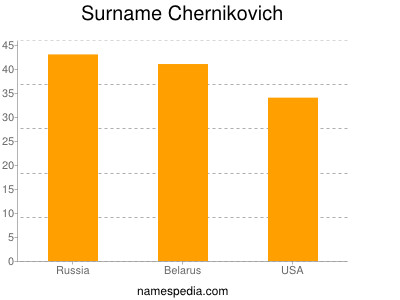 Surname Chernikovich