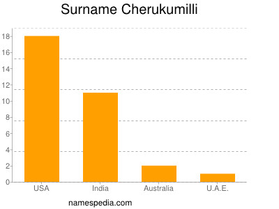 Surname Cherukumilli