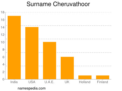 Surname Cheruvathoor