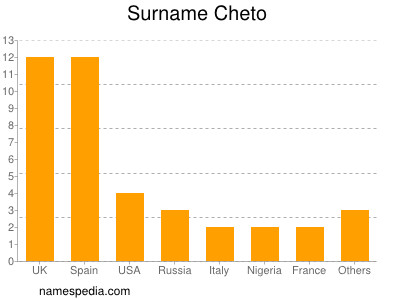 Surname Cheto
