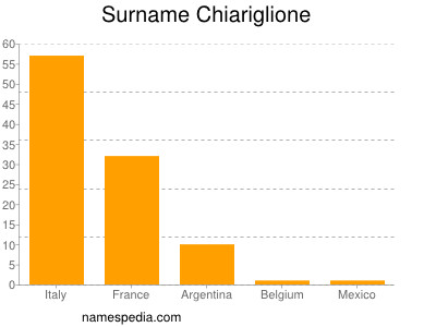 Surname Chiariglione