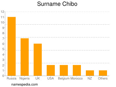 Surname Chibo