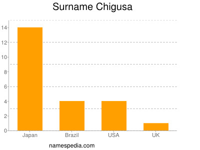 Surname Chigusa
