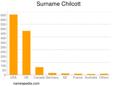 Surname Chilcott
