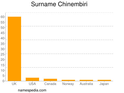 Surname Chinembiri