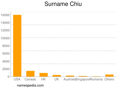 Surname Chiu
