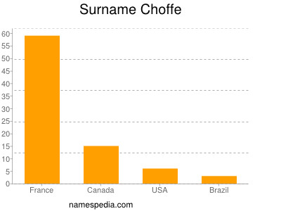 Surname Choffe