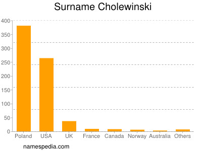 Surname Cholewinski