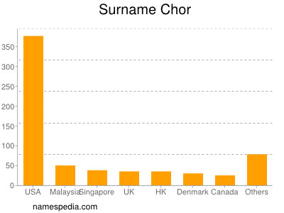 Surname Chor