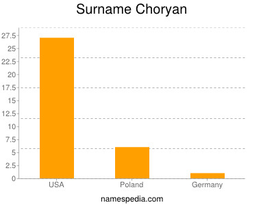 Surname Choryan