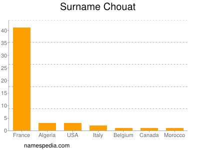 Surname Chouat