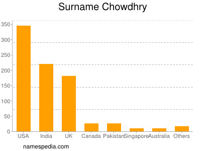 Surname Chowdhry