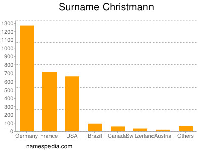 Surname Christmann