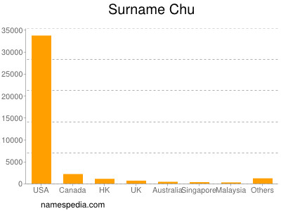 Surname Chu