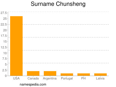 Surname Chunsheng