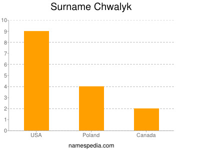 Surname Chwalyk