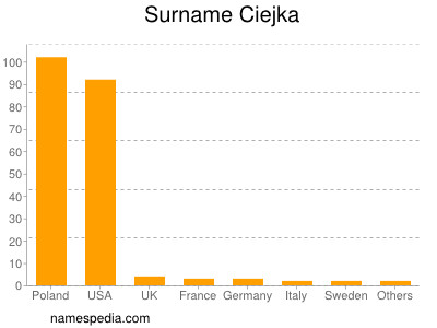 Surname Ciejka