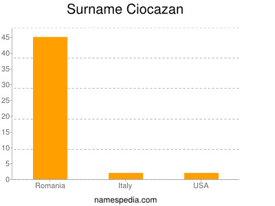 Surname Ciocazan