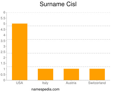 Surname Cisl