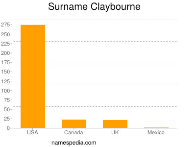 Surname Claybourne