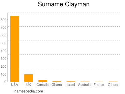 Surname Clayman