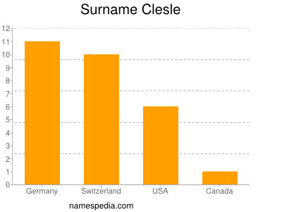Surname Clesle