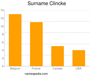 Surname Clincke