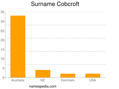 Surname Cobcroft