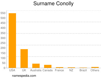 Surname Conolly