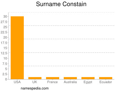 Surname Constain