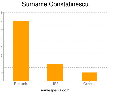 Surname Constatinescu