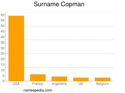 Surname Copman