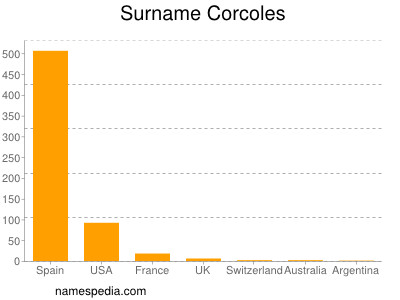 Surname Corcoles