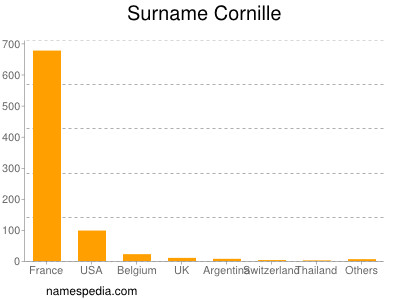 Surname Cornille