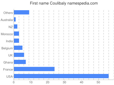 Given name Coulibaly