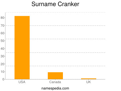 Surname Cranker
